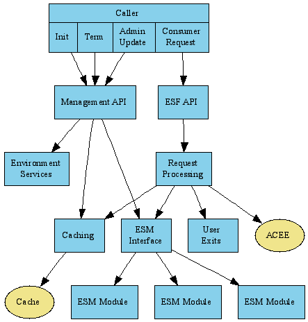 inline_dotgraph_2