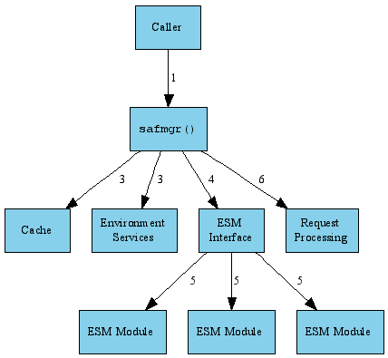 inline_dotgraph_3